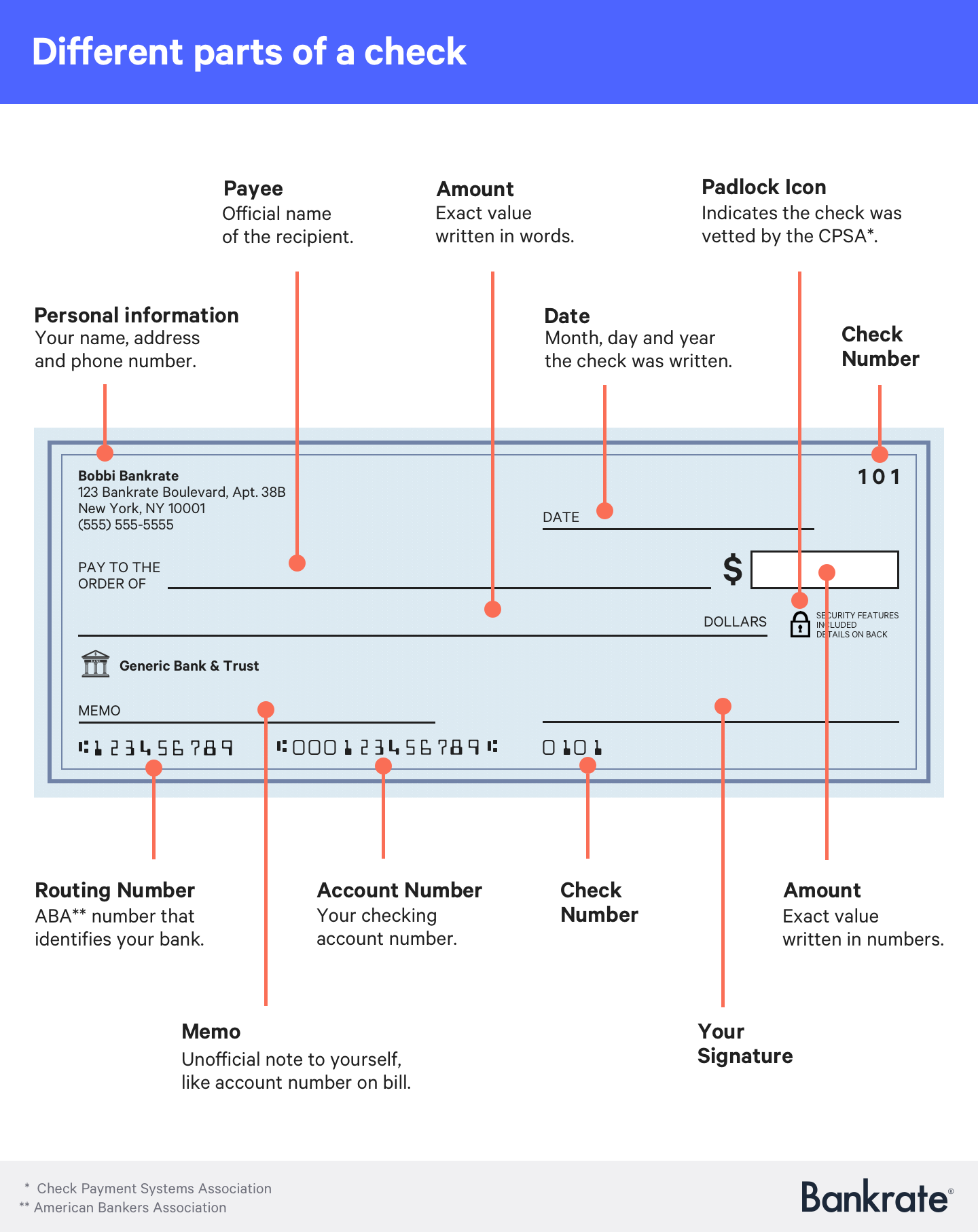 Infographic: Different parts of a check