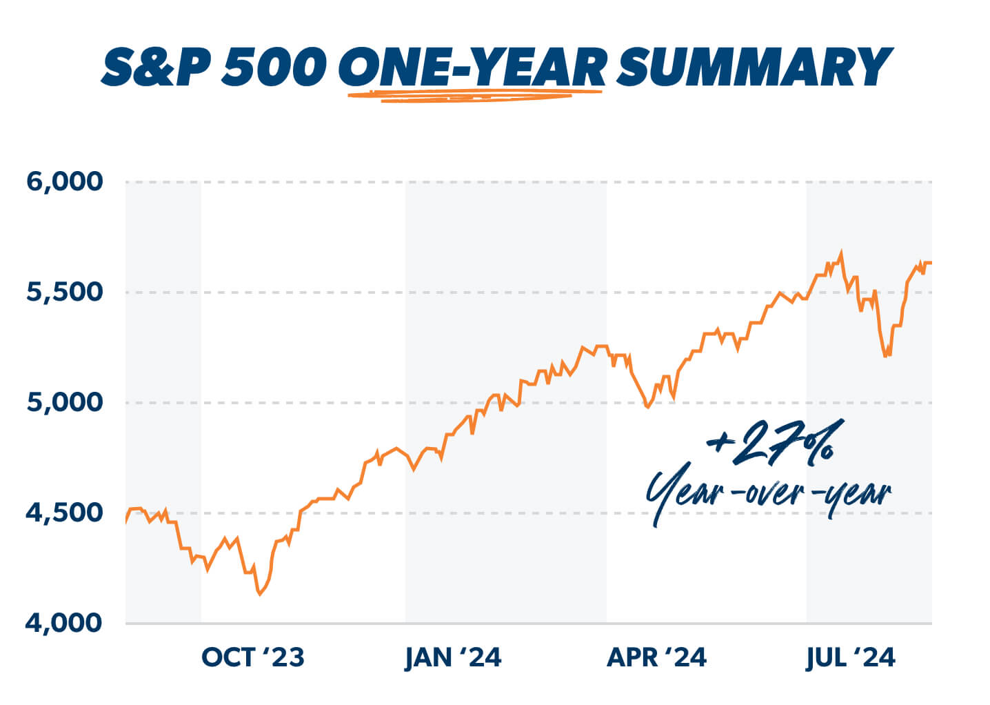 S&P 1-Year